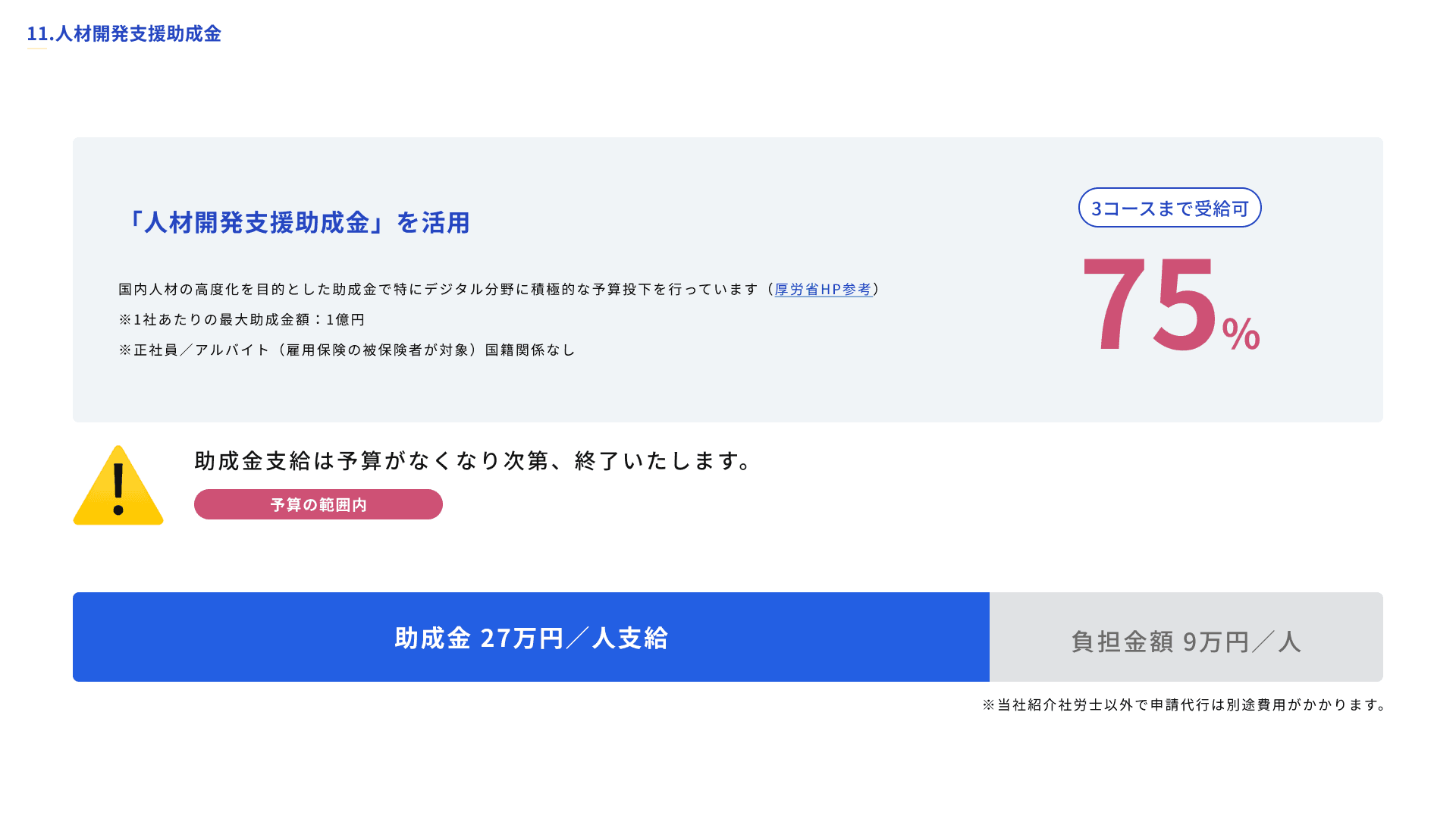 人材開発支援助成金の活用。助成率75%、3コースまで受給可、27万円/人支給・負担9万円/人、予算の範囲内で支給終了する場合あり