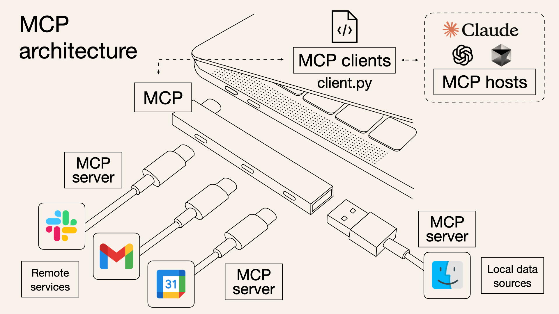 MCP overview