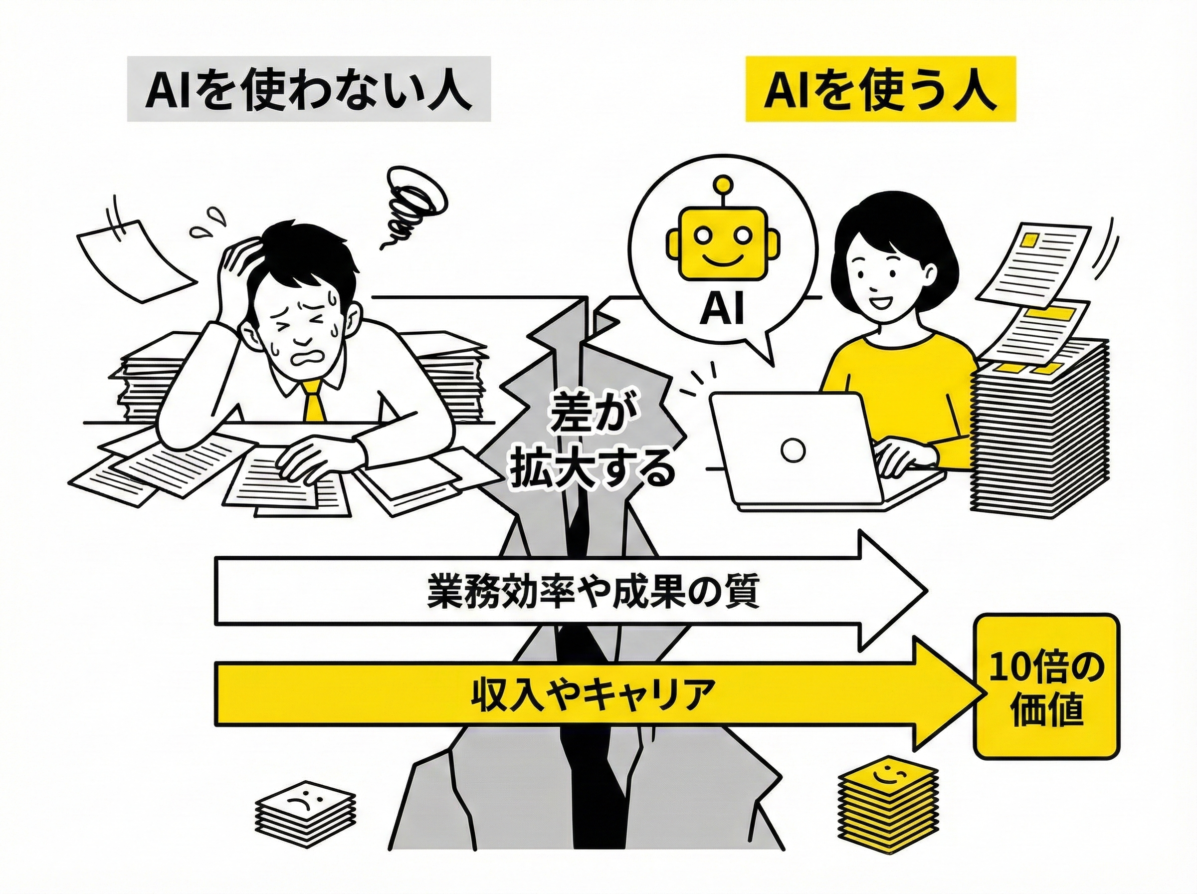 AIを使わない人と使う人の差が拡大する