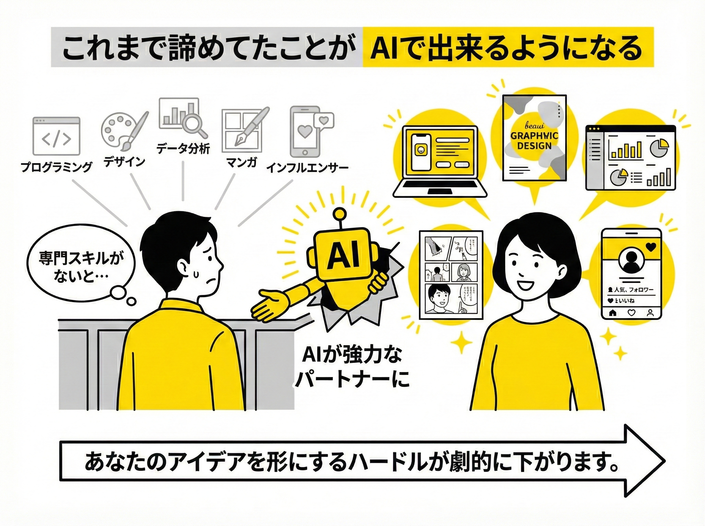 これまで諦めてたことがAIで出来るようになる